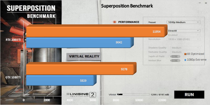 MSI GeForce RTX 2080 Ti Gaming X Trio Superposition benchmark